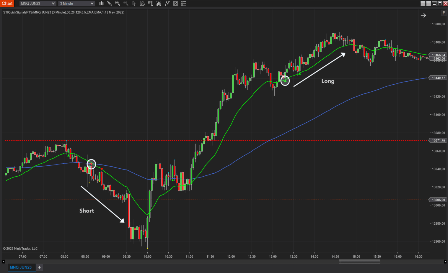 QuickSignals + Bot 100% Automático - Scalping Strategy