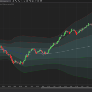 VWAP