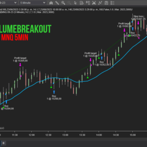 Volume Breakout - Automatic Strategy